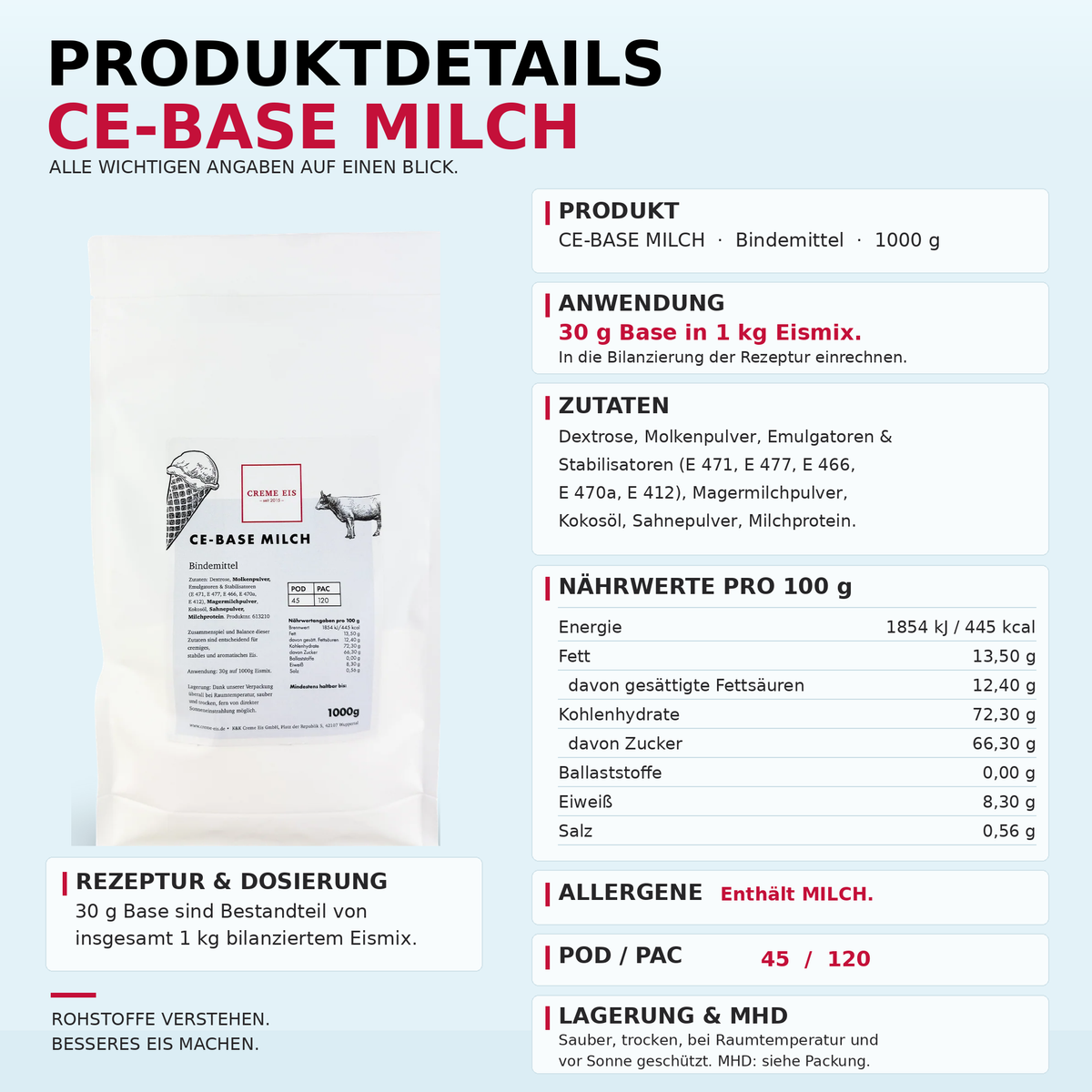 CE-Base Milch 1kg