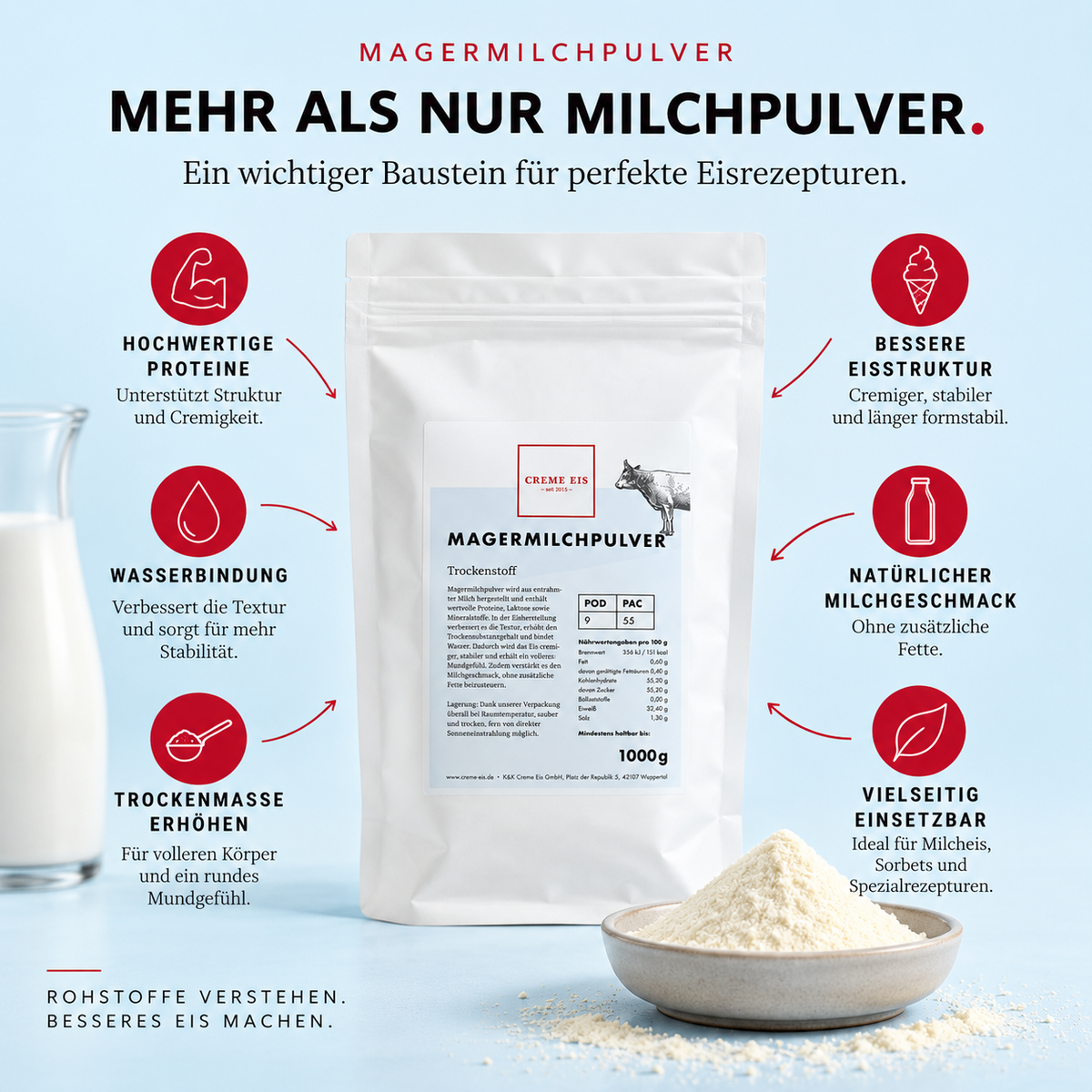 Magermilchpulver 1kg