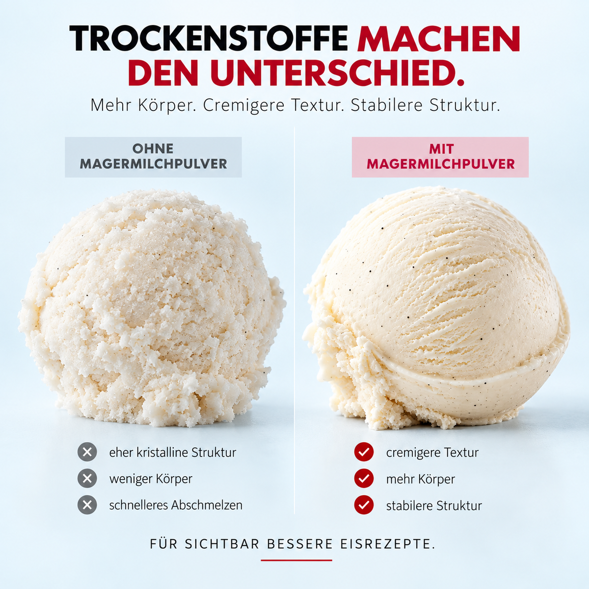 Magermilchpulver 1kg