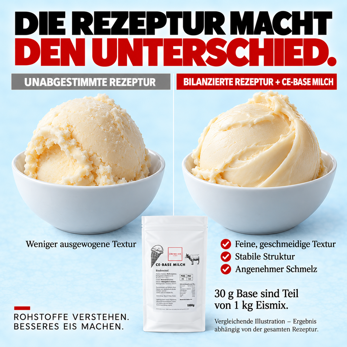 CE-Base Milch 1kg