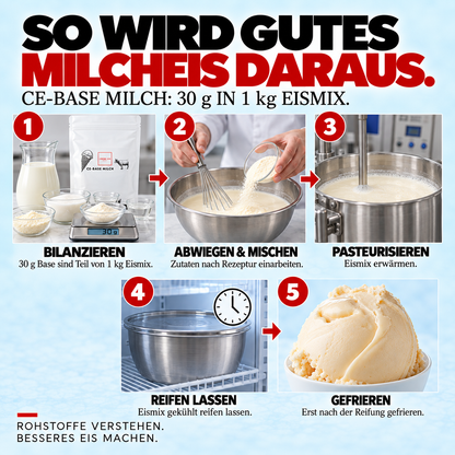 CE-Base Milch 1kg